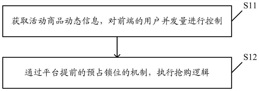 A Highly Concurrent Activity Interaction Method