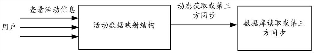 A Highly Concurrent Activity Interaction Method