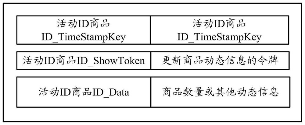 A Highly Concurrent Activity Interaction Method