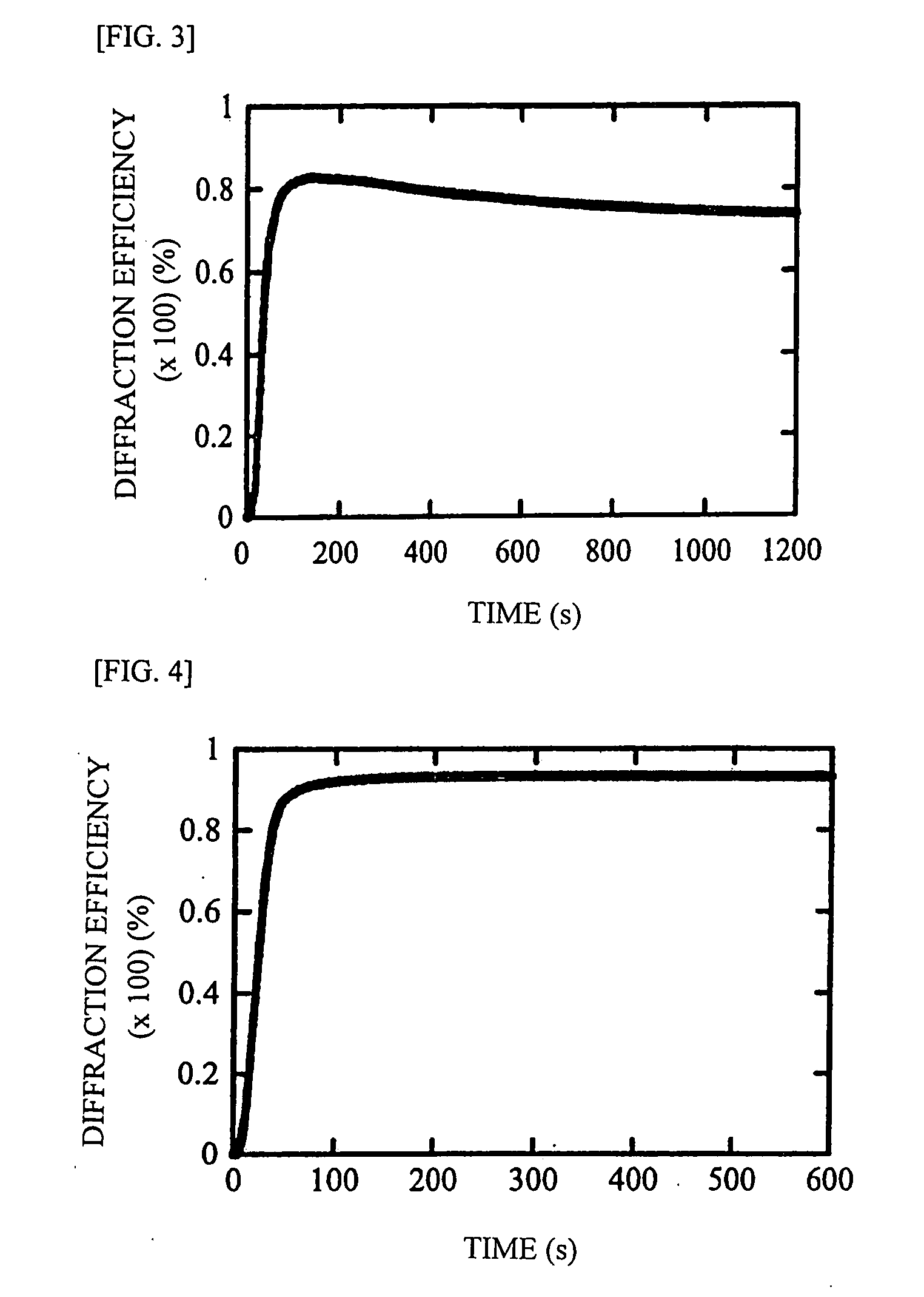 Photosensitive Composition Containing Organic Fine Particles