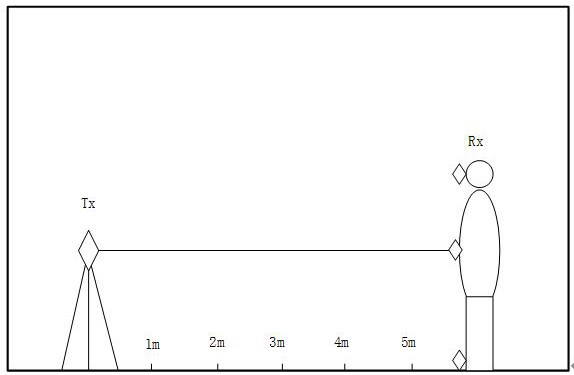 Large-Scale Fading Modeling Method for Interactive Off-Vitro Channels Based on Generalized Additive Model