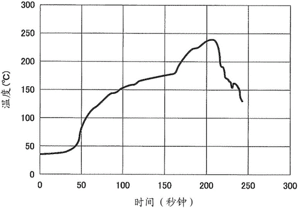 Solder composition and electronic substrate using the same