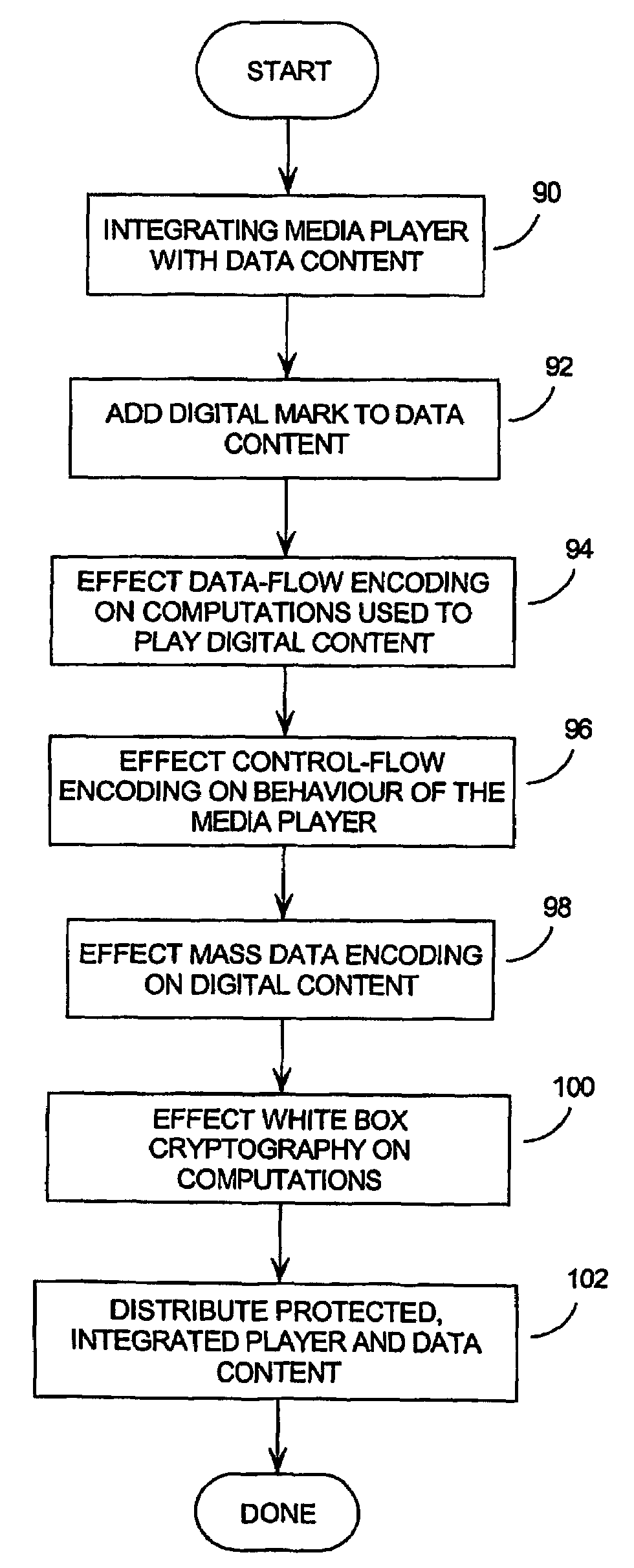 Secure method and system for handling and distributing digital media