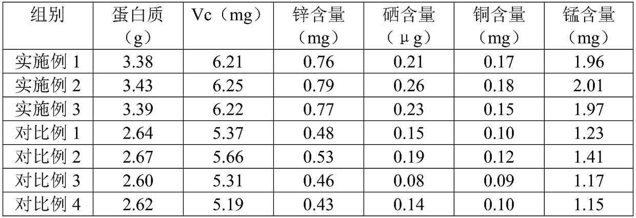 Method for planting phyllostachys elegans rich in multiplex trace elements