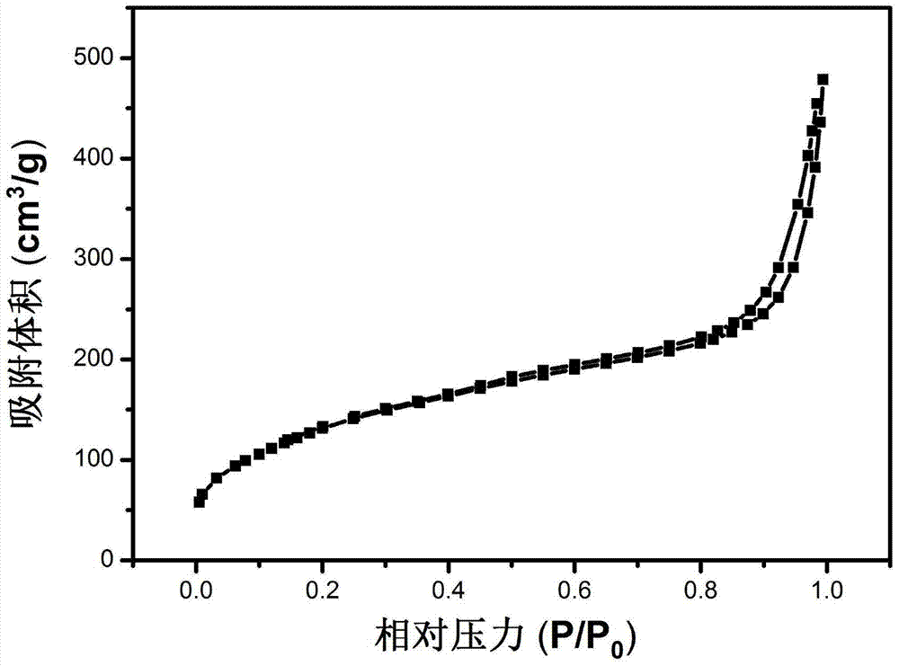 A preparation method of a three-layer core-shell structure drug carrier with near-infrared light remote response