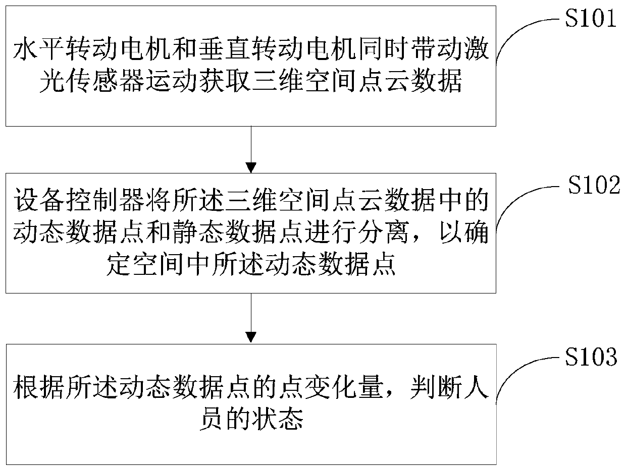 Fall-down alarm equipment and method