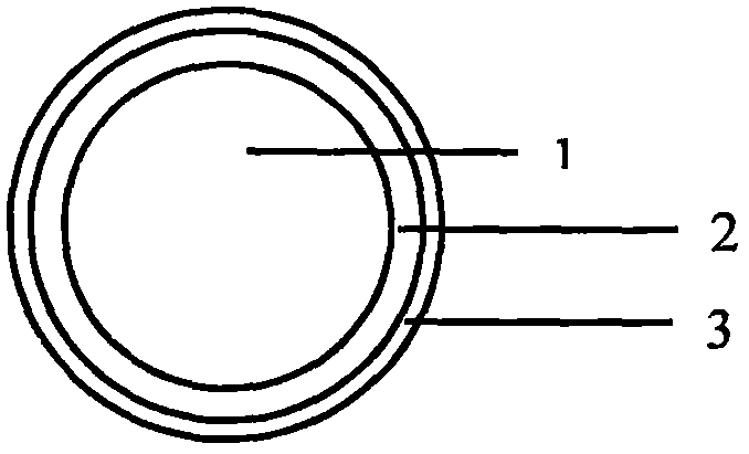 Production technology of gold and palladium-plated bonding copper wire for encapsulation