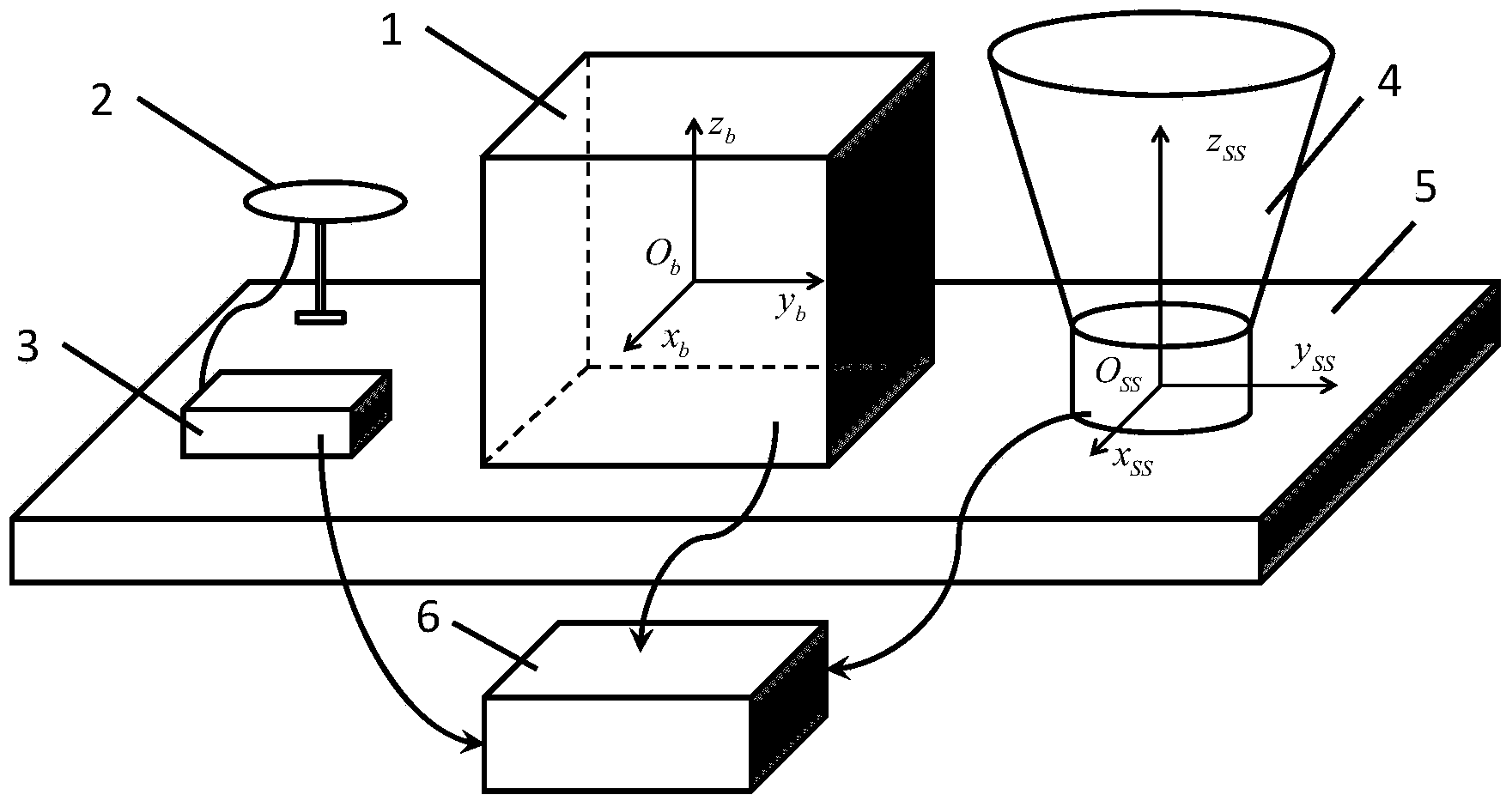 Plumb line deviation dynamic measurement device and method based on combination of INS and GPS