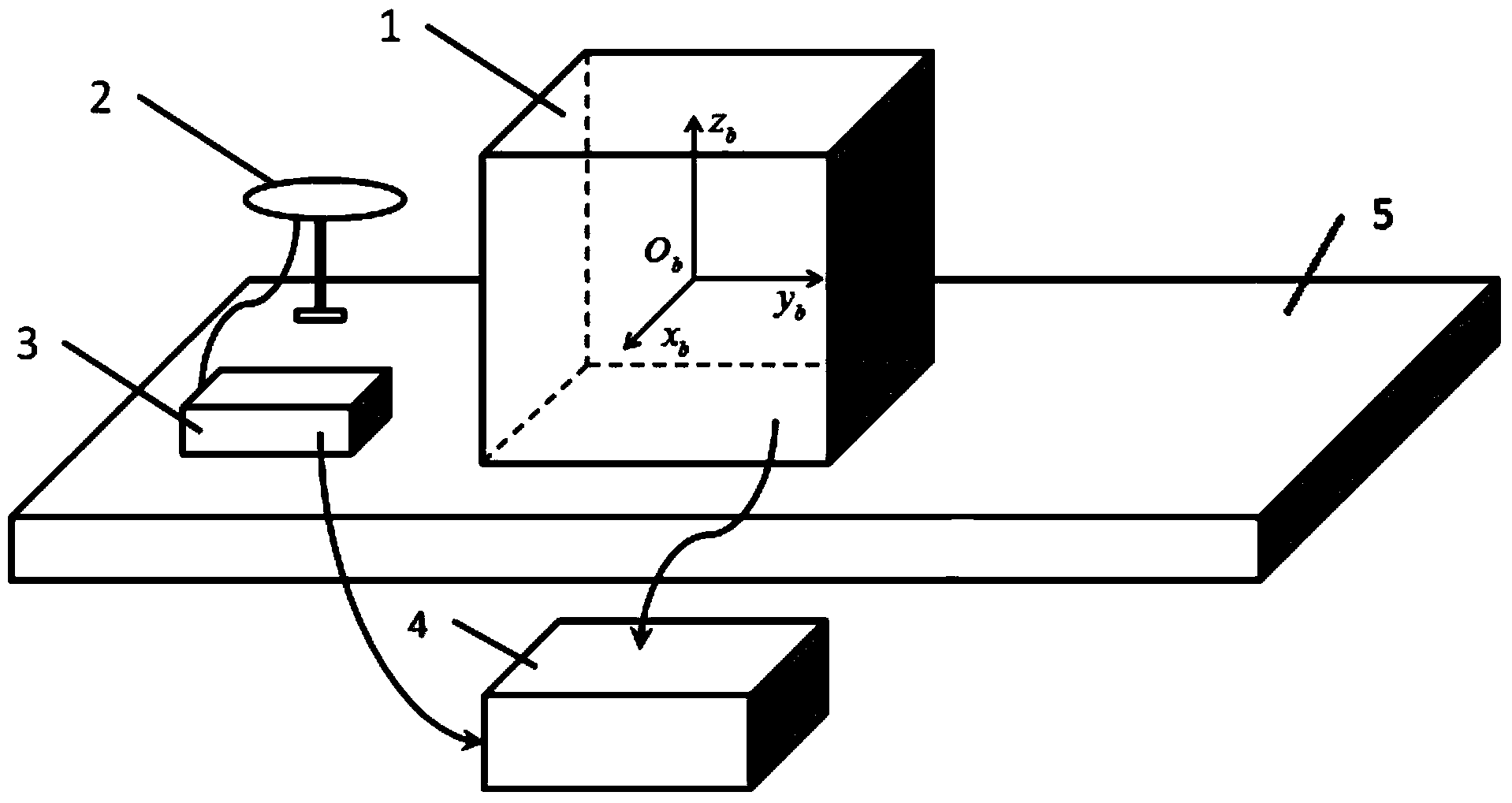 Plumb line deviation dynamic measurement device and method based on combination of INS and GPS