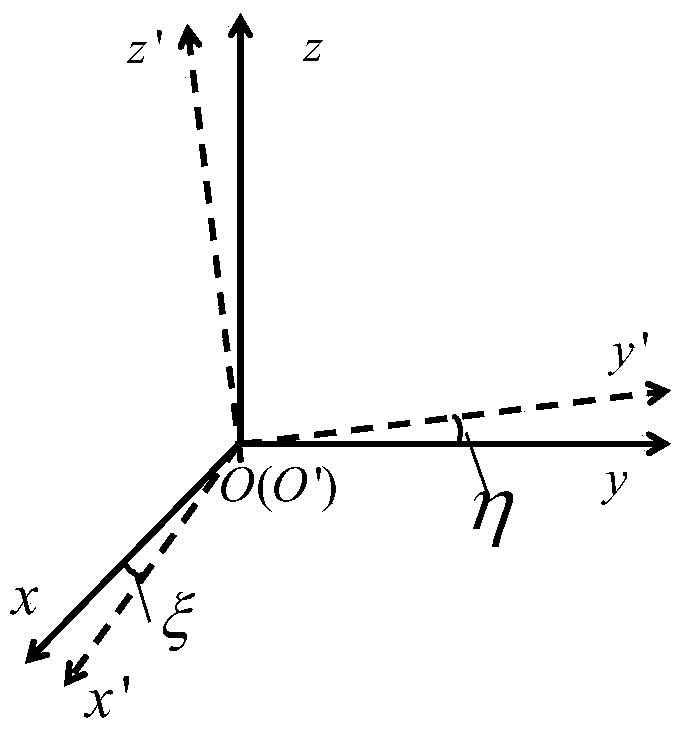 Plumb line deviation dynamic measurement device and method based on combination of INS and GPS