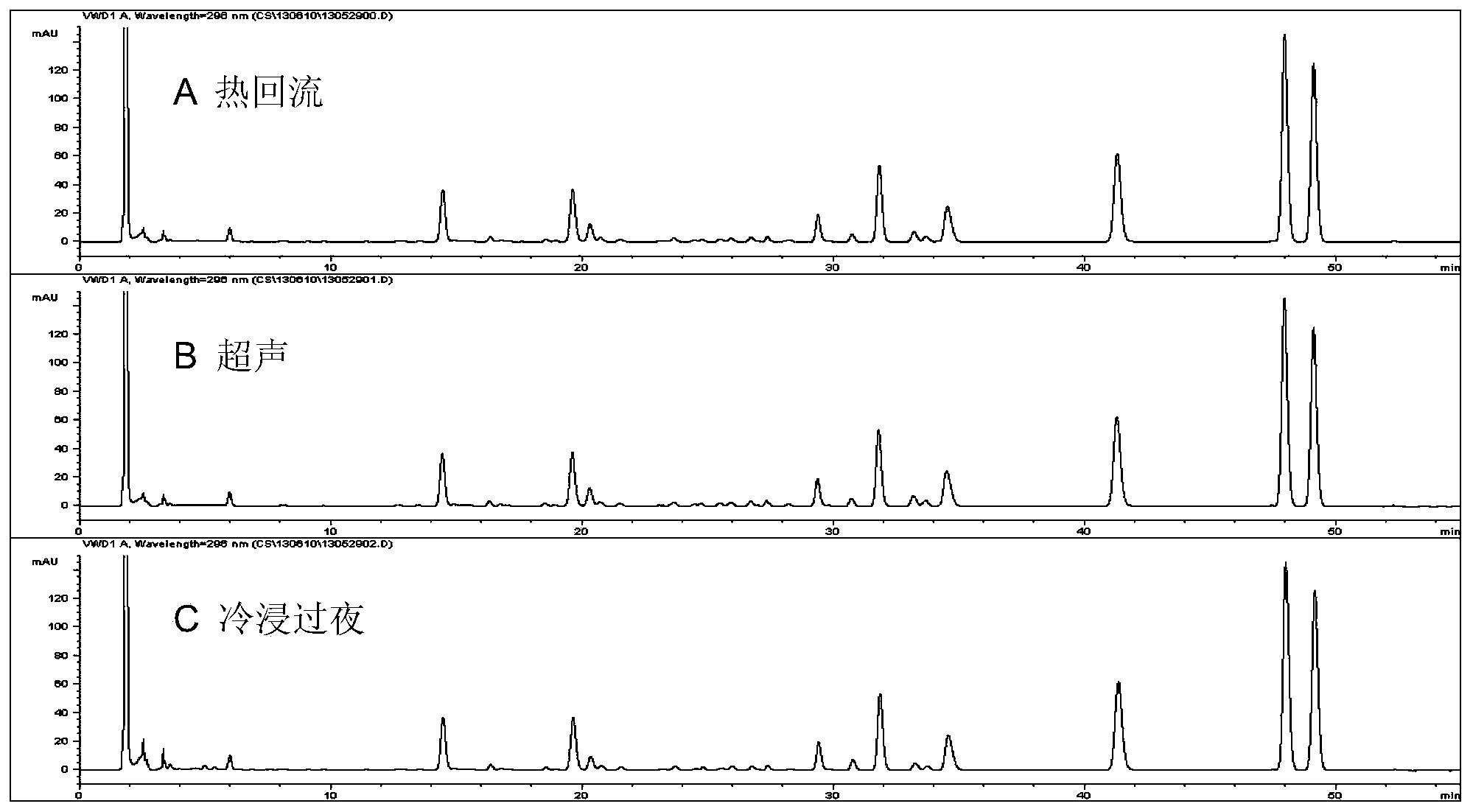 Method for detecting fingerprints of toad bufanolide diene compositions in toad medicinal materials and application of method