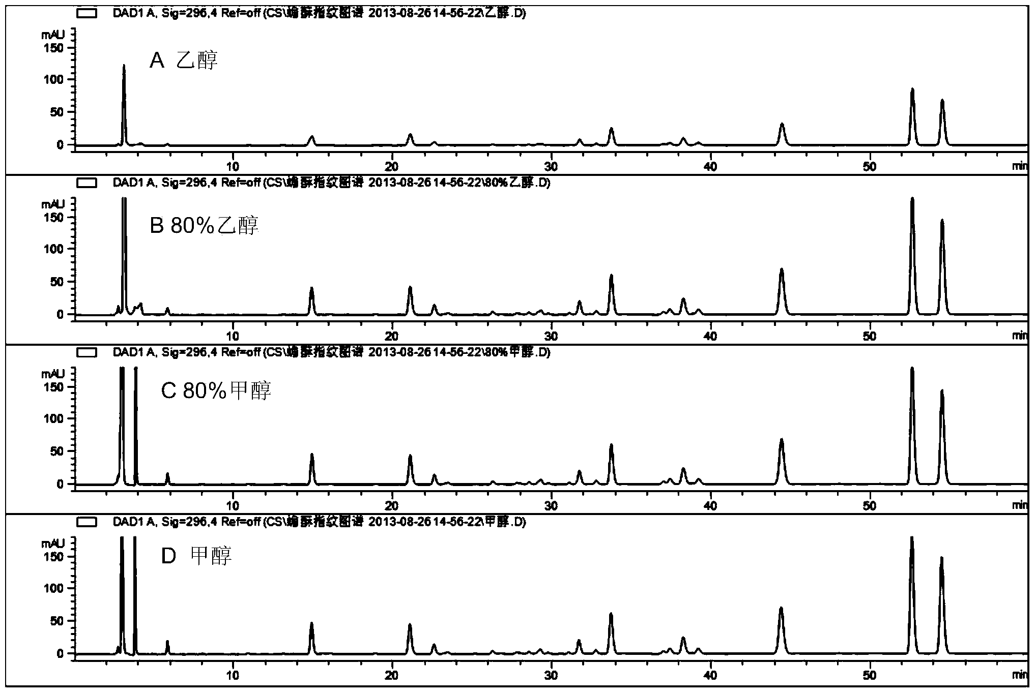 Method for detecting fingerprints of toad bufanolide diene compositions in toad medicinal materials and application of method