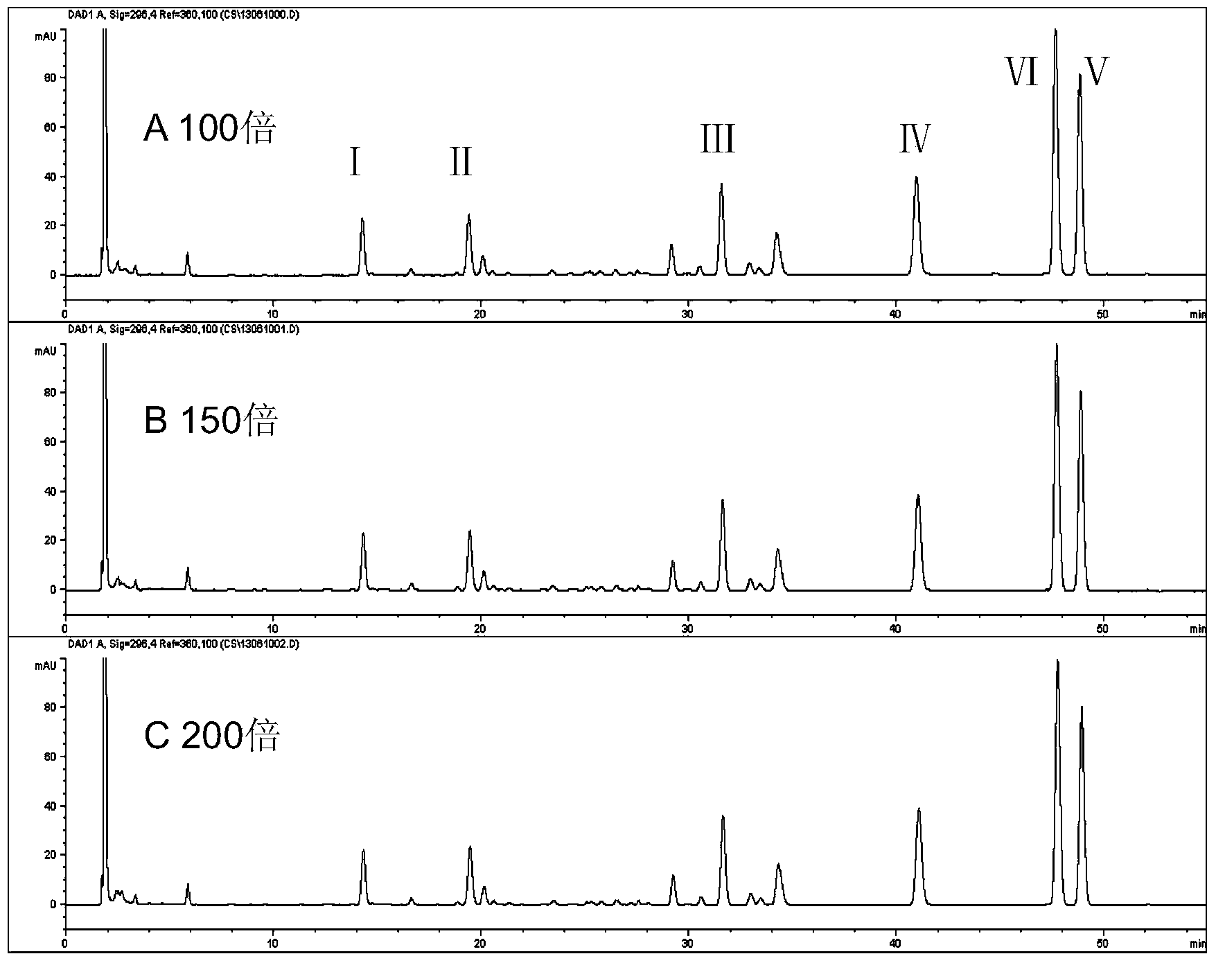 Method for detecting fingerprints of toad bufanolide diene compositions in toad medicinal materials and application of method