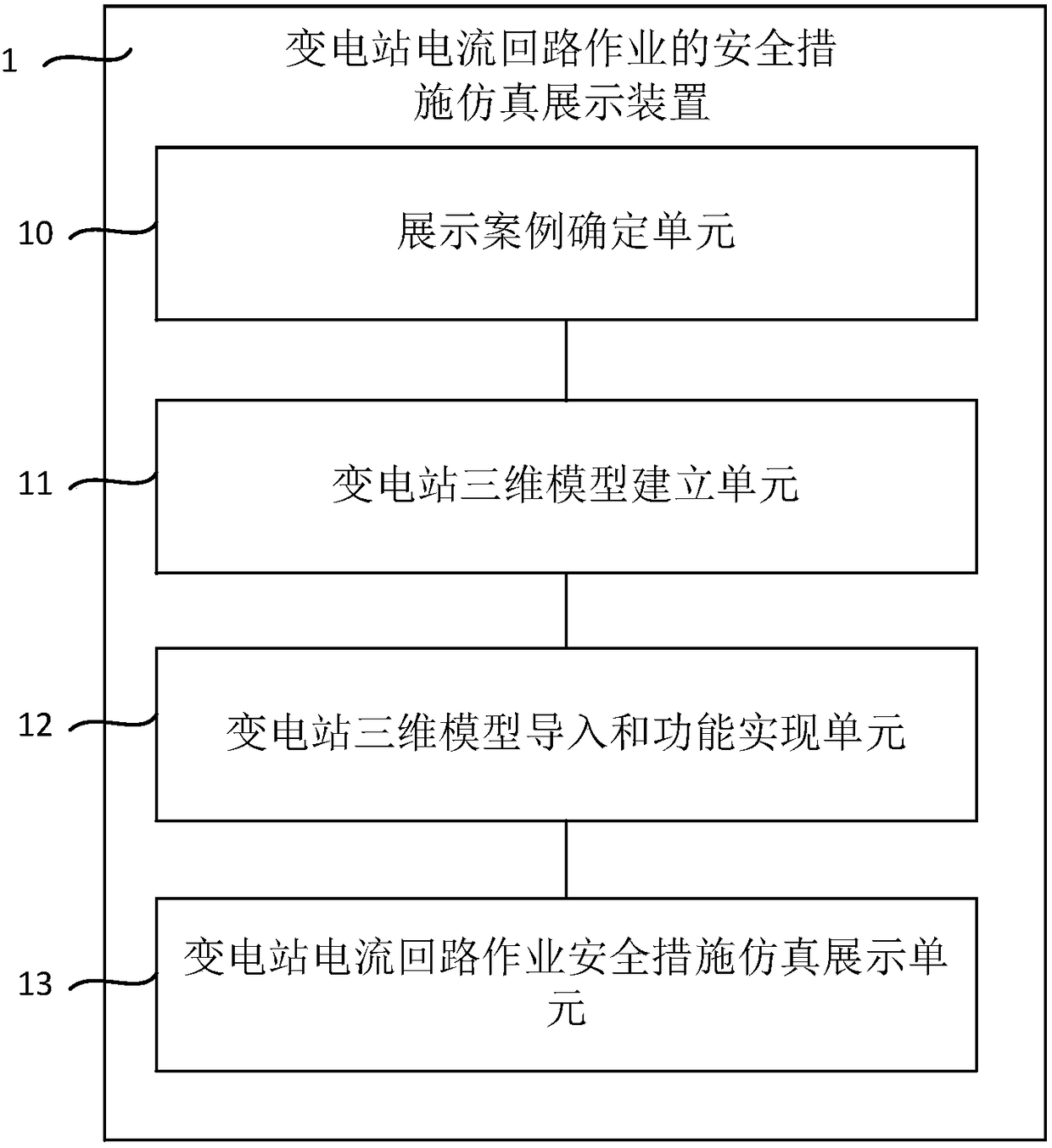 Safety measure demonstration simulation display method and apparatus for current loop operation of substation