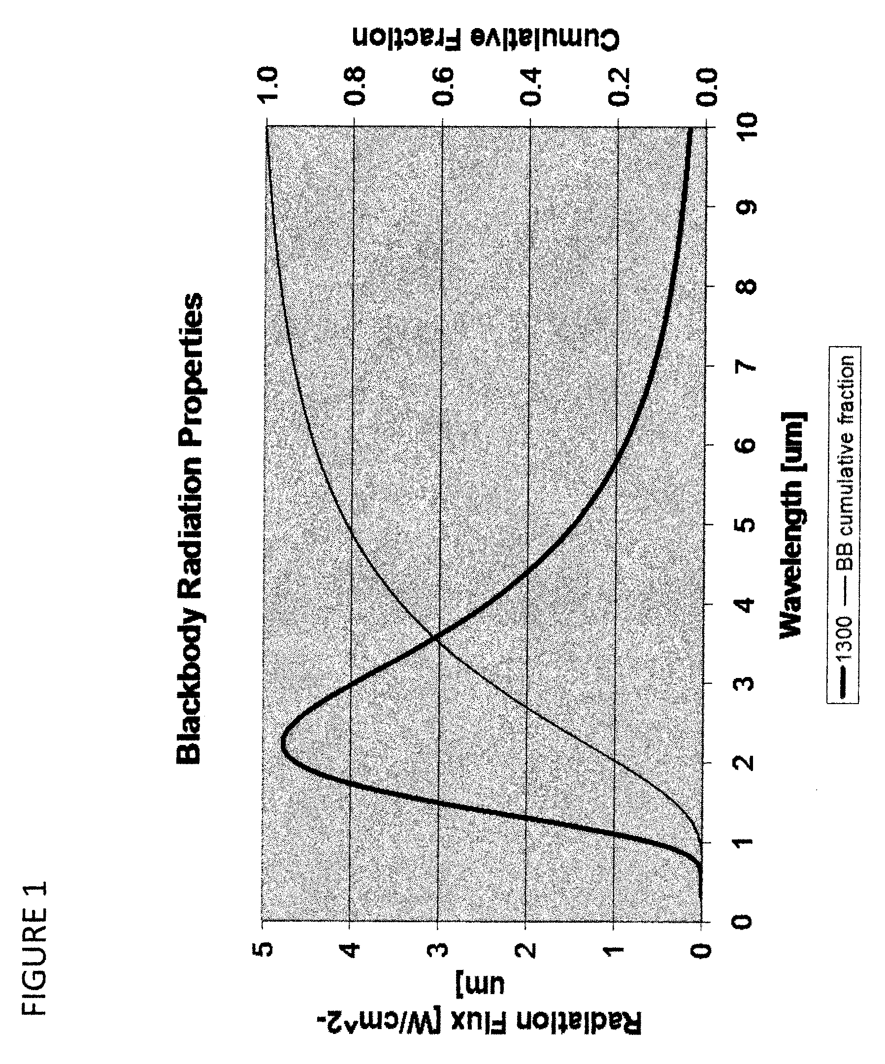 Highly emissive material, structure made from highly emissive material, and method of making the same