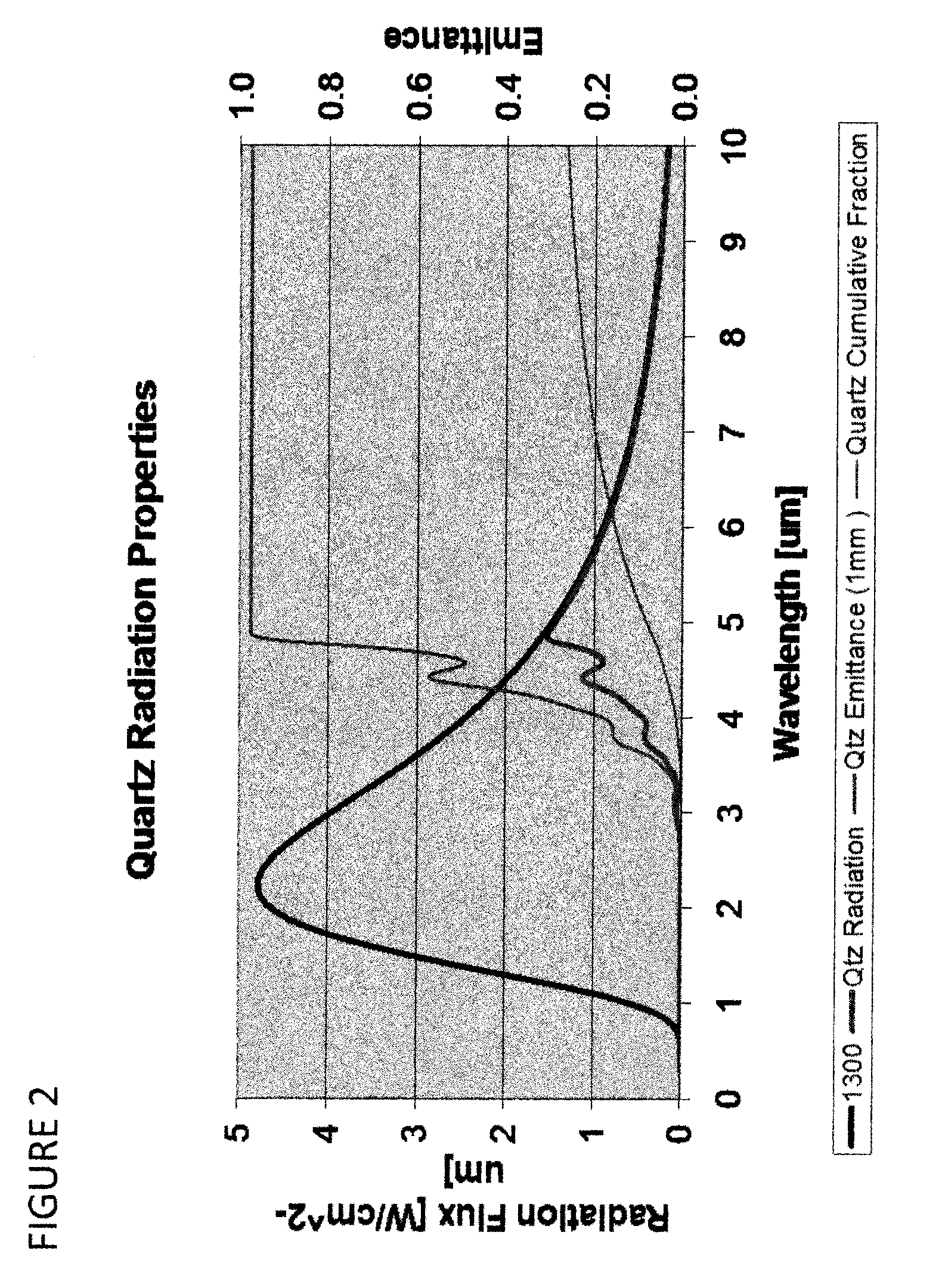 Highly emissive material, structure made from highly emissive material, and method of making the same