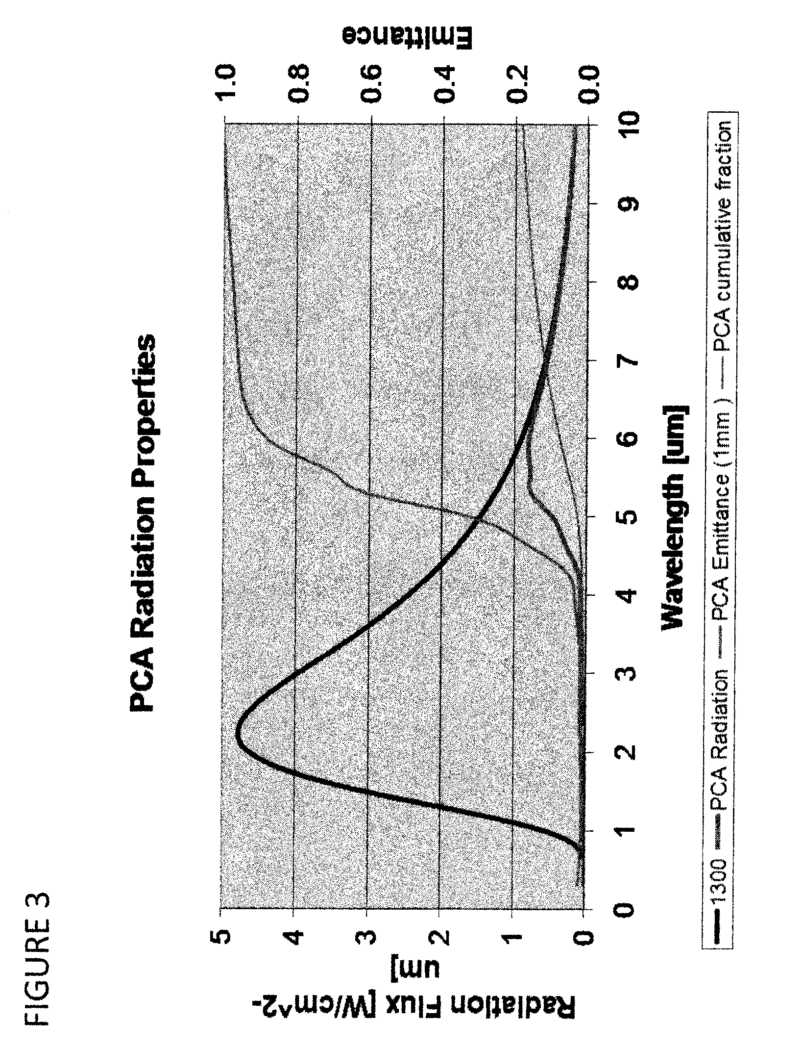 Highly emissive material, structure made from highly emissive material, and method of making the same