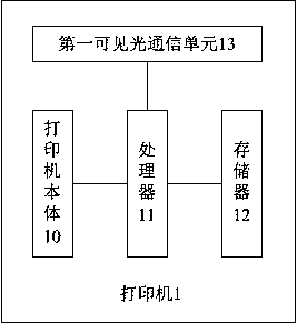 Self-service printing method, self-service printer and system