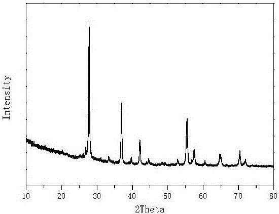 Preparation method of VO2(M) nano powder and film through spray pyrolysis