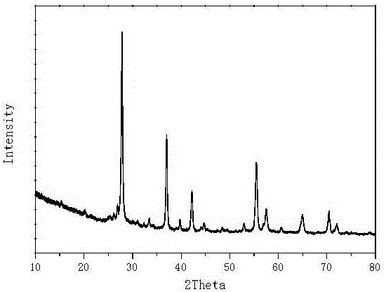 Preparation method of VO2(M) nano powder and film through spray pyrolysis