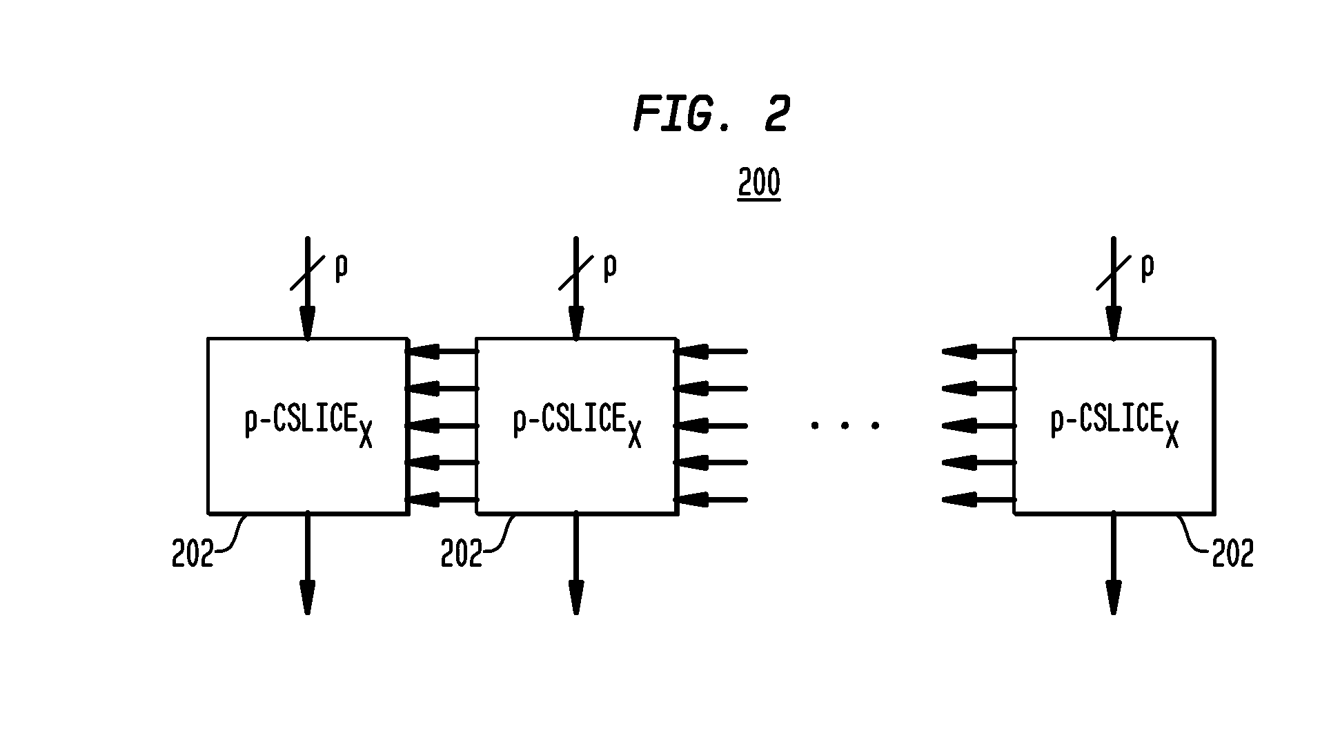 Generalized programmable counter arrays