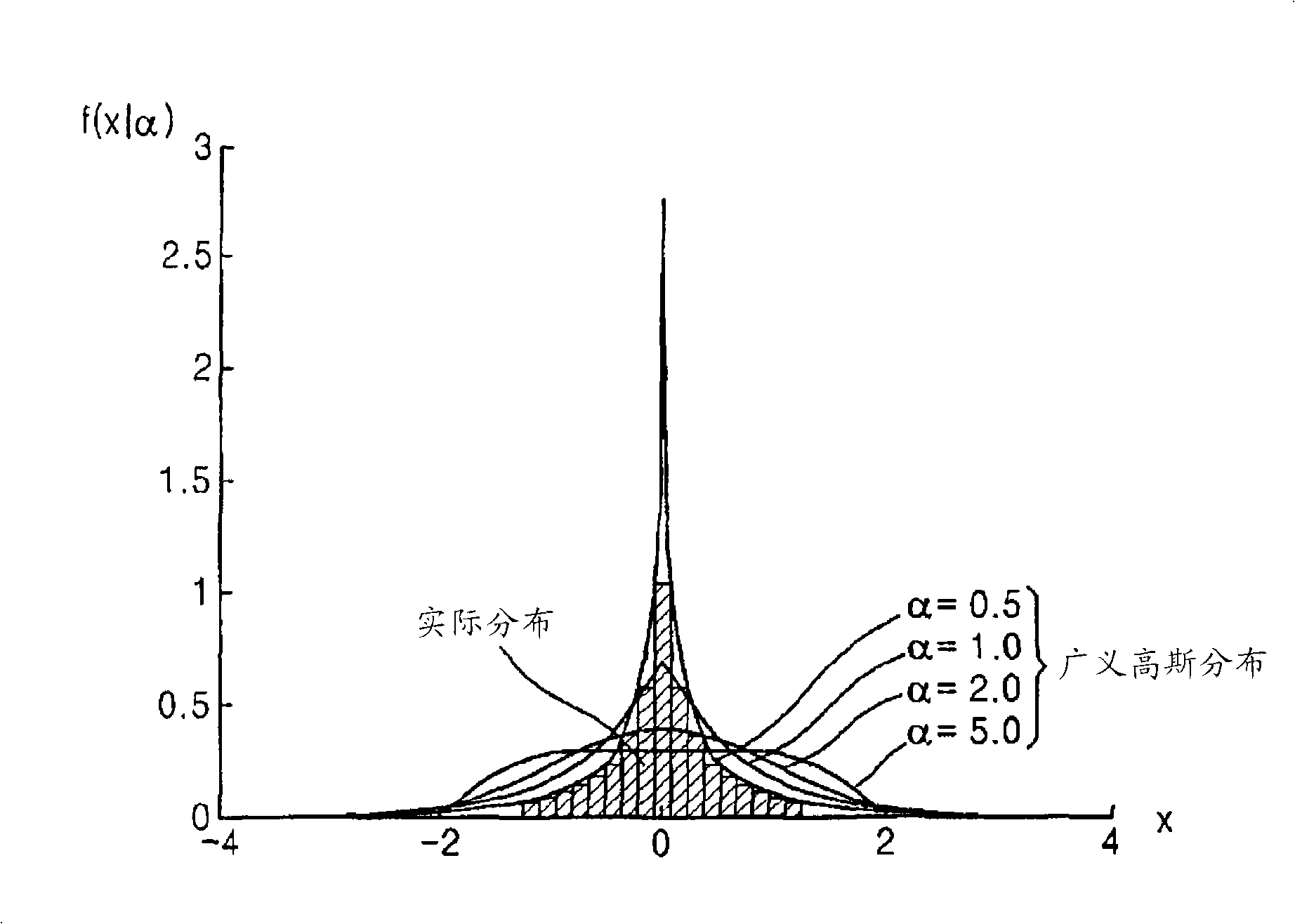 Method and apparatus to quantize and dequantize input signal, and method and apparatus to encode and decode input signal