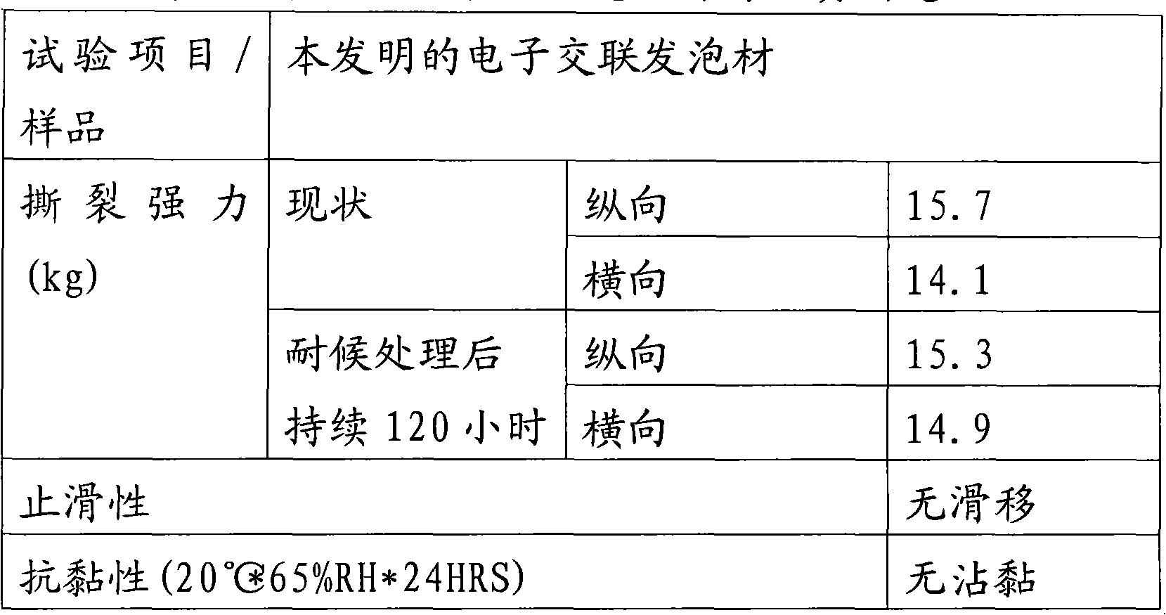 Method for manufacturing electronic crosslinking foaming material and compositions thereof