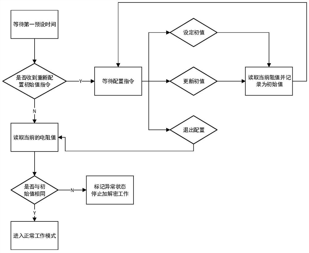 Shell opening monitoring method