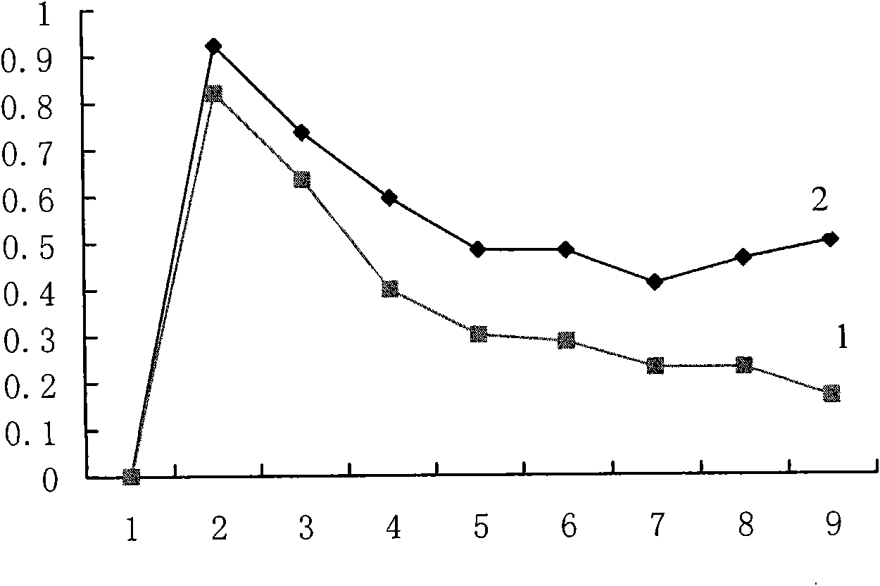 Reverse Chinese-English transliteration method and device thereof