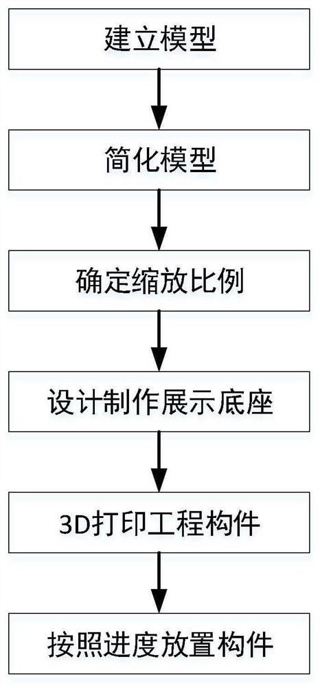 A method for displaying progress of bridge engineering 3D printing