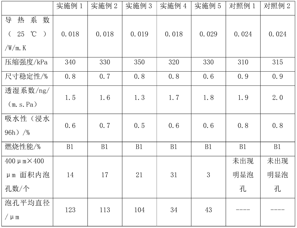 A kind of extrusion board and preparation method thereof