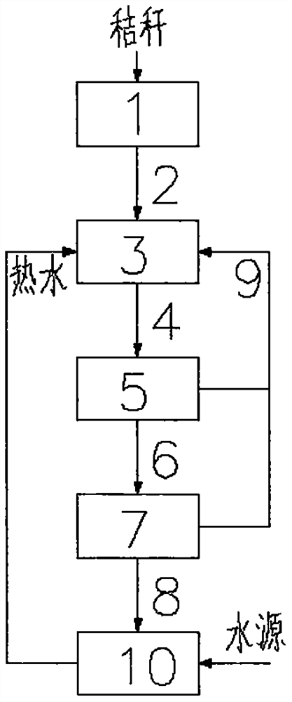 Physical method straw fibrosis