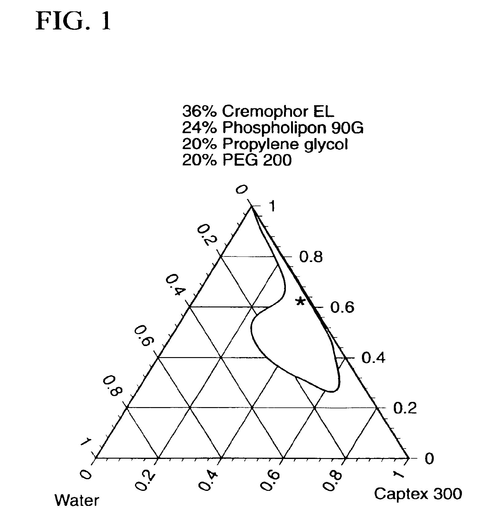 Gel-microemulsion formulations