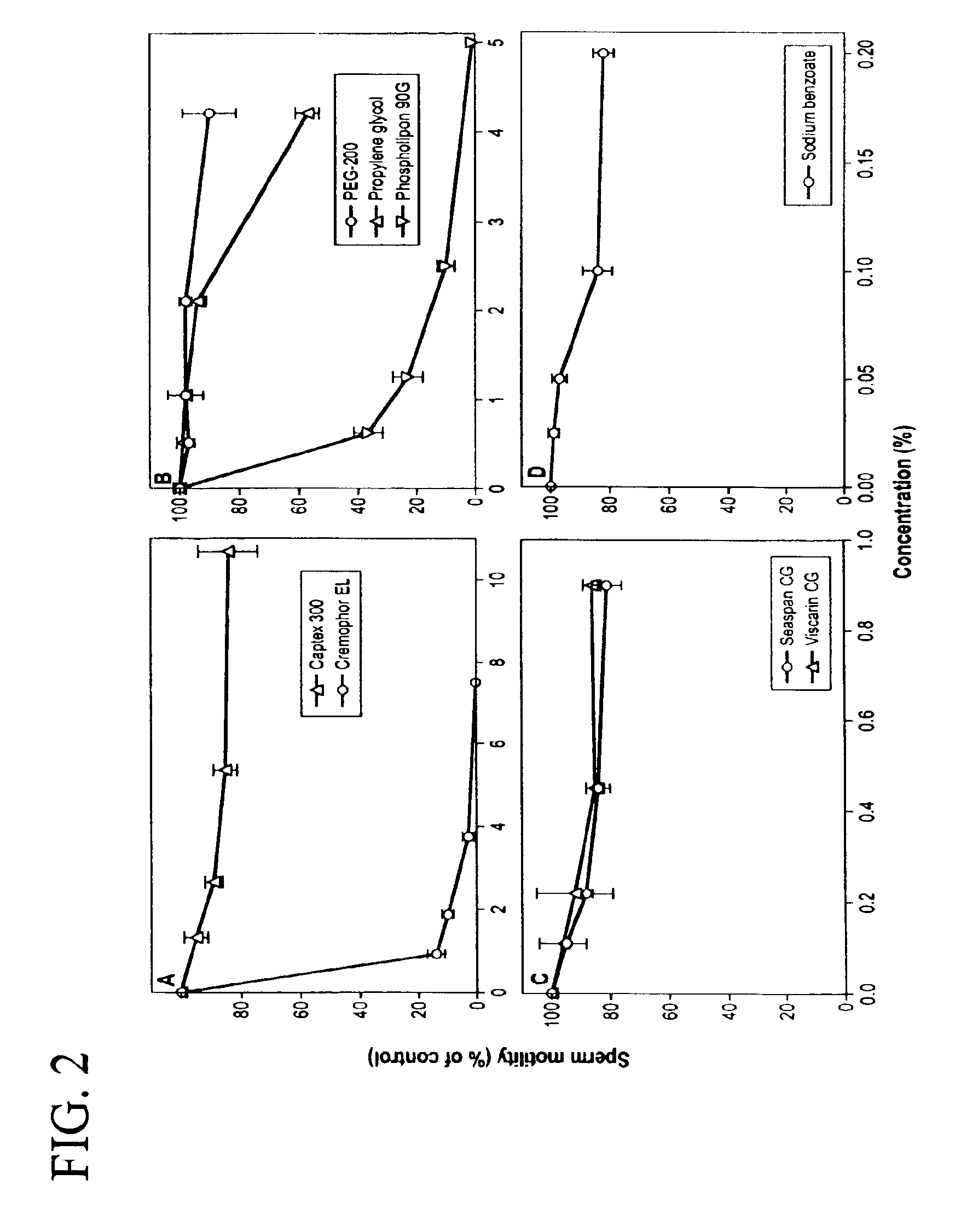 Gel-microemulsion formulations