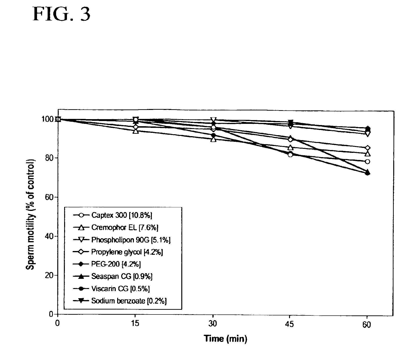 Gel-microemulsion formulations