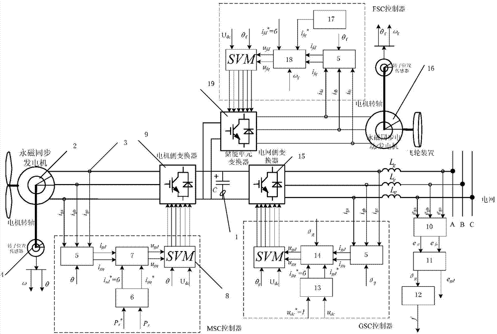 Method for permanent magnet direct drive wind power generation system to participate in power grid frequency regulation