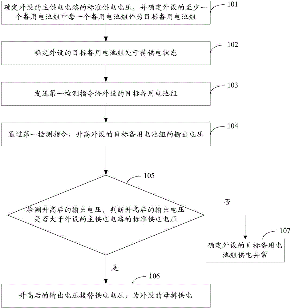 Standby battery detection method, device and system and power supply method