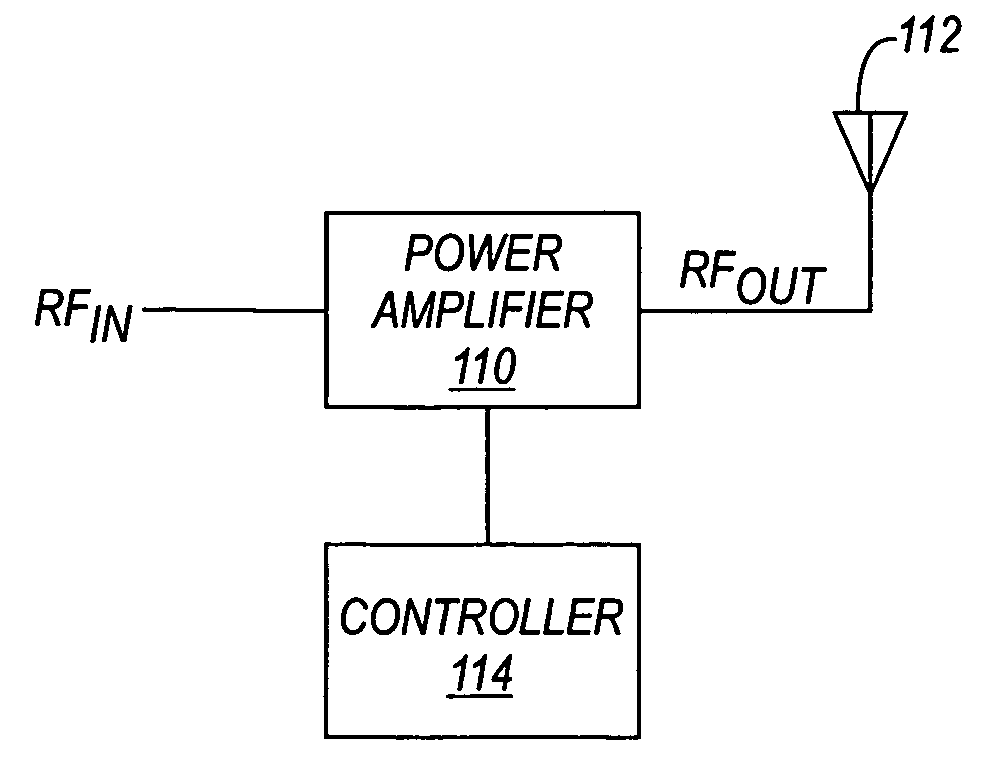 Power amplifier protection circuit and associated methods