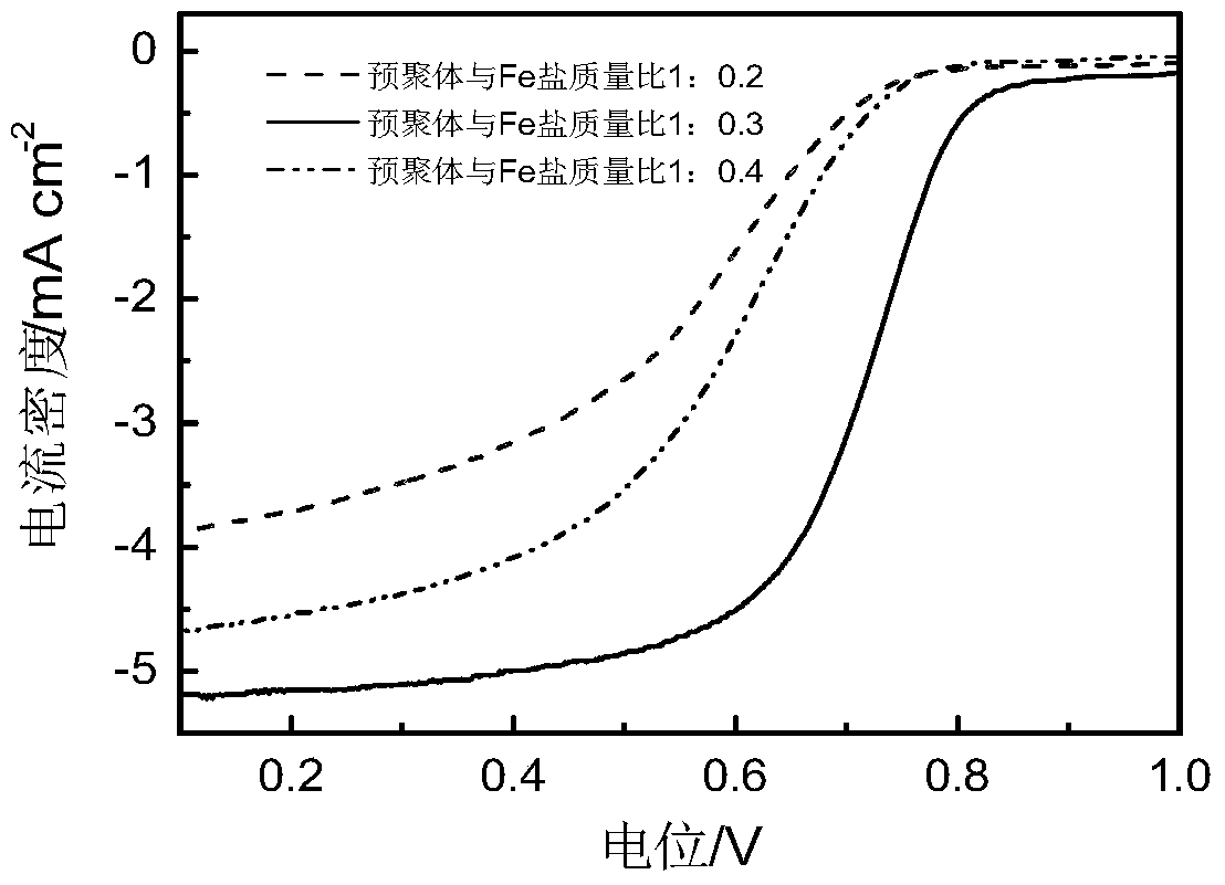 Preparation, Catalyst and Application of Ordered Mesoporous Carbon Growth Carbon Nanotube Catalyst