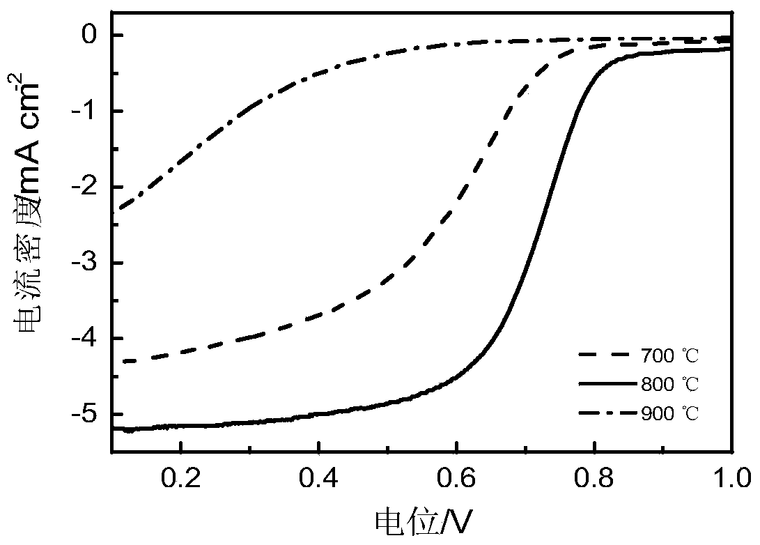 Preparation, Catalyst and Application of Ordered Mesoporous Carbon Growth Carbon Nanotube Catalyst