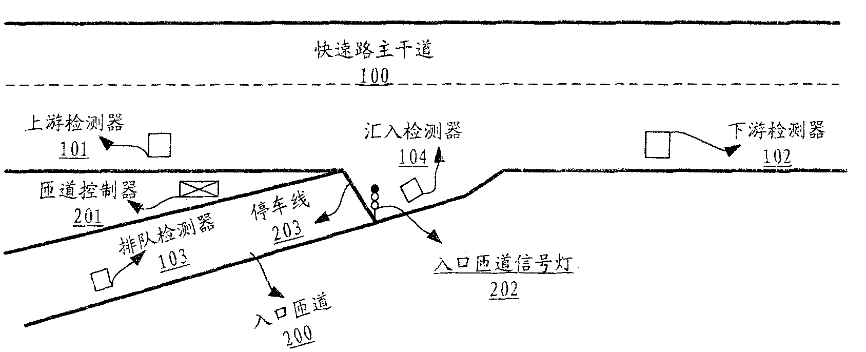 Entrance ring road self-adaptive control system and method