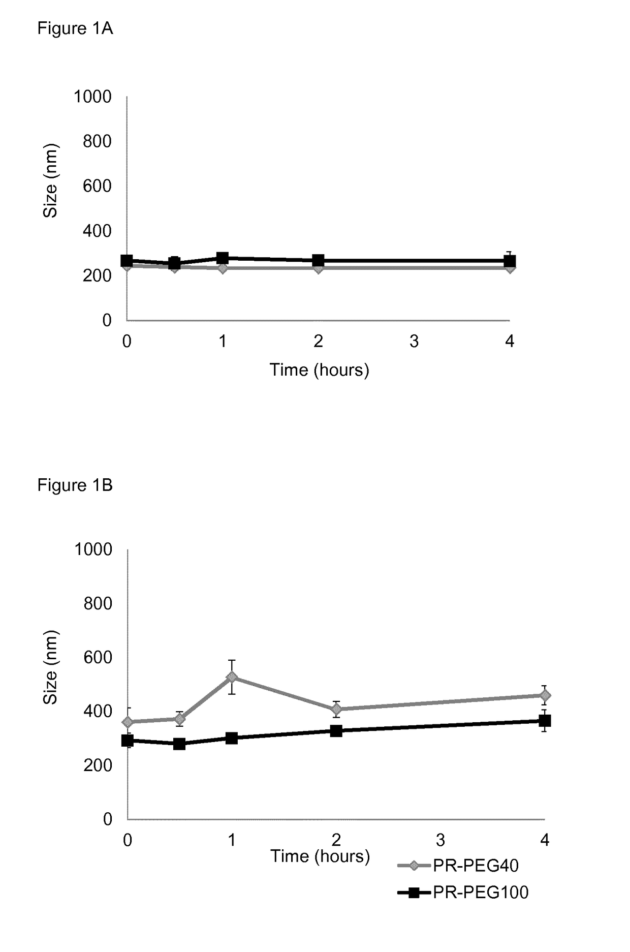 Nanocapsular formulation of active pharmaceutical ingredients