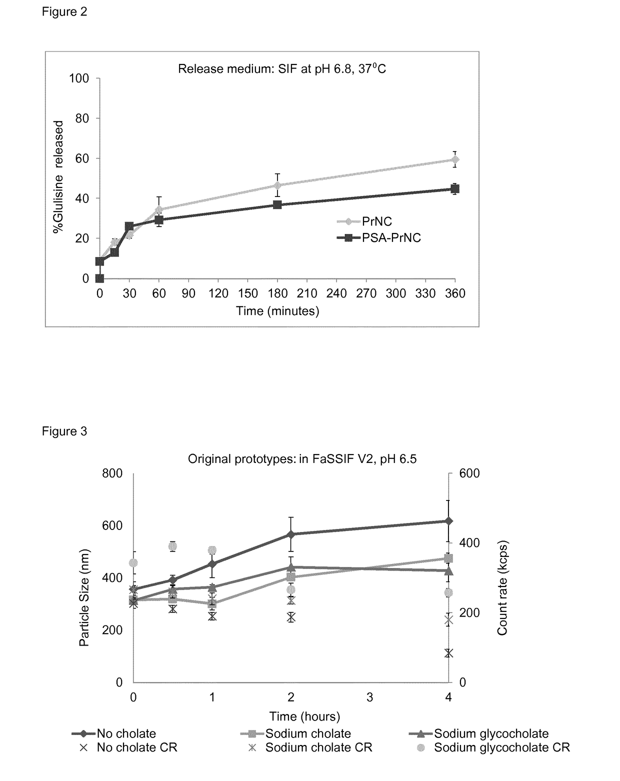 Nanocapsular formulation of active pharmaceutical ingredients