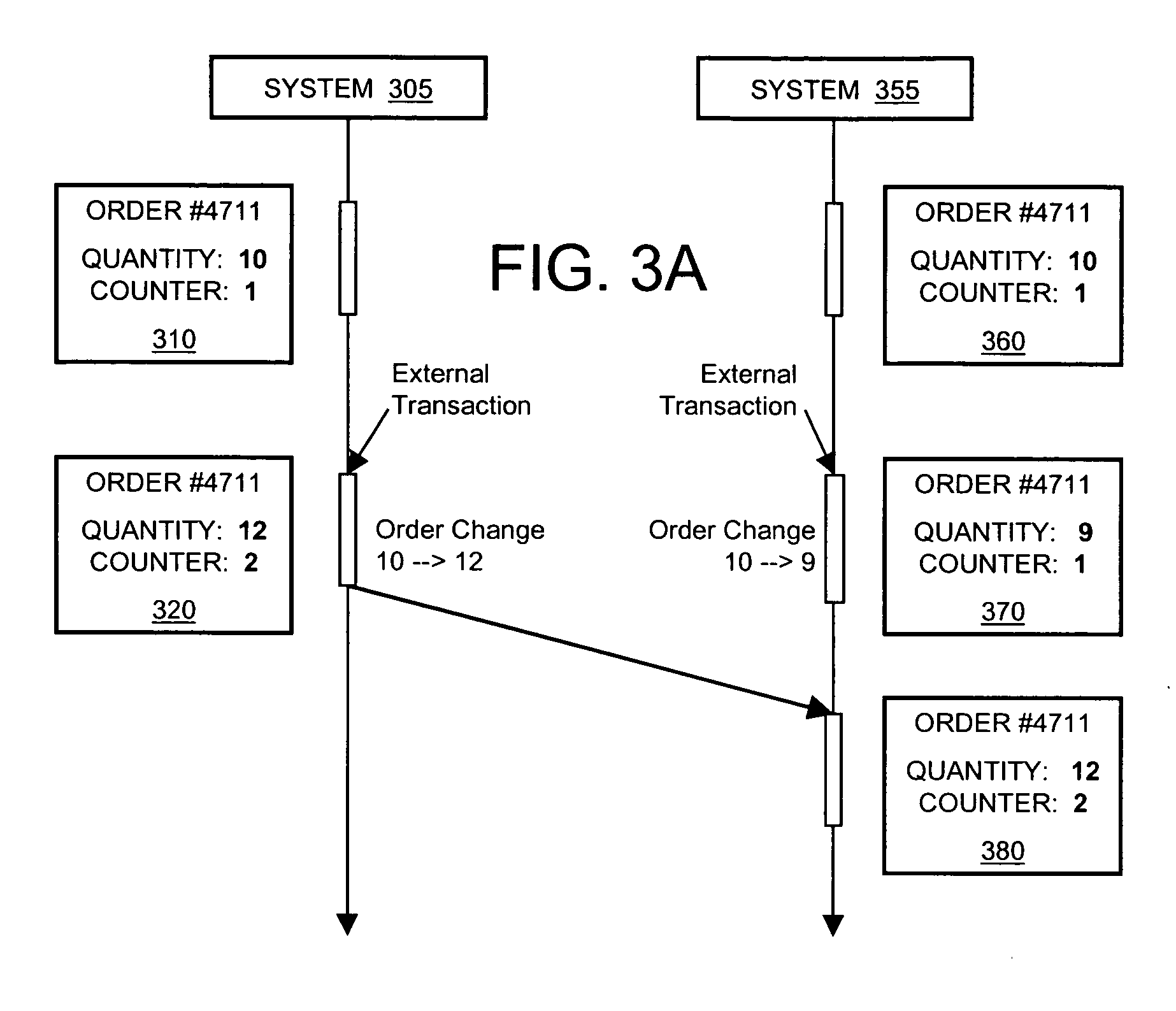 Cross-system update method and system