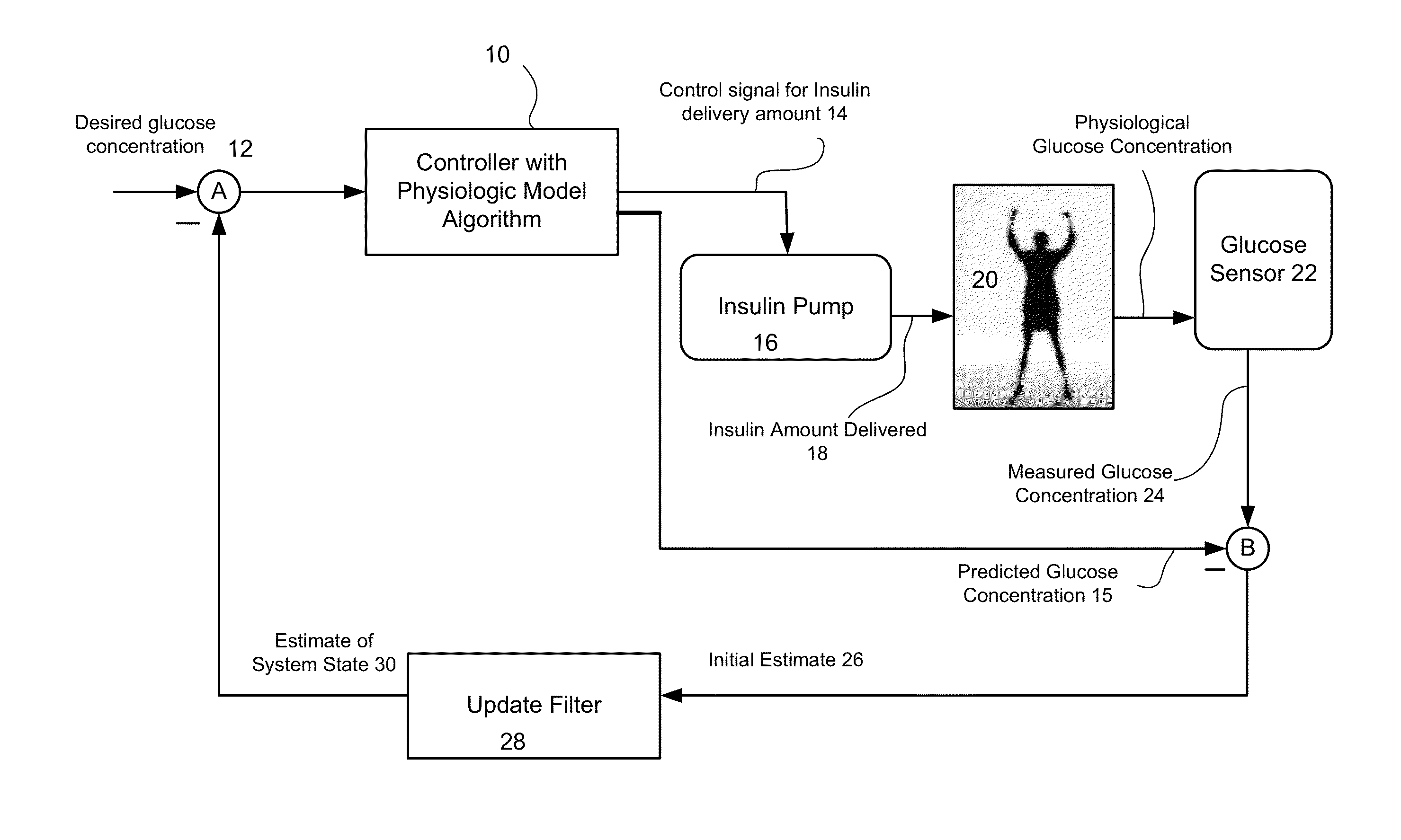 Method and system for a hybrid control-to-target and control-to-range model predictive control of an artificial pancreas