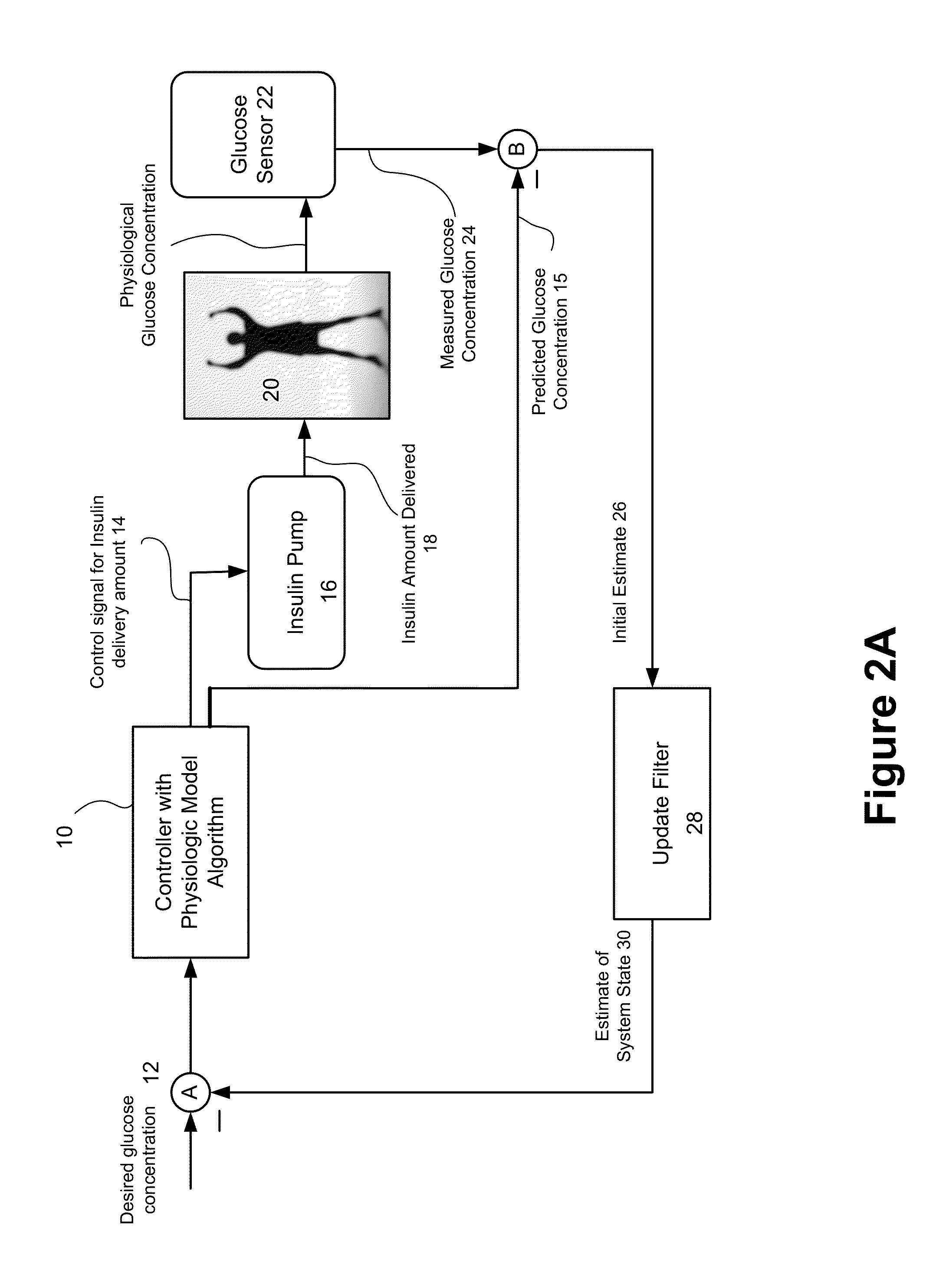 Method and system for a hybrid control-to-target and control-to-range model predictive control of an artificial pancreas