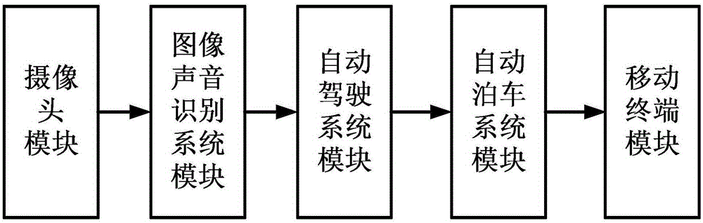 Apparatus for preventing traffic accident caused by sudden illness of driver