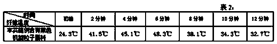 Light-absorbing and heating functional fiber and spinning process thereof as well as fabric