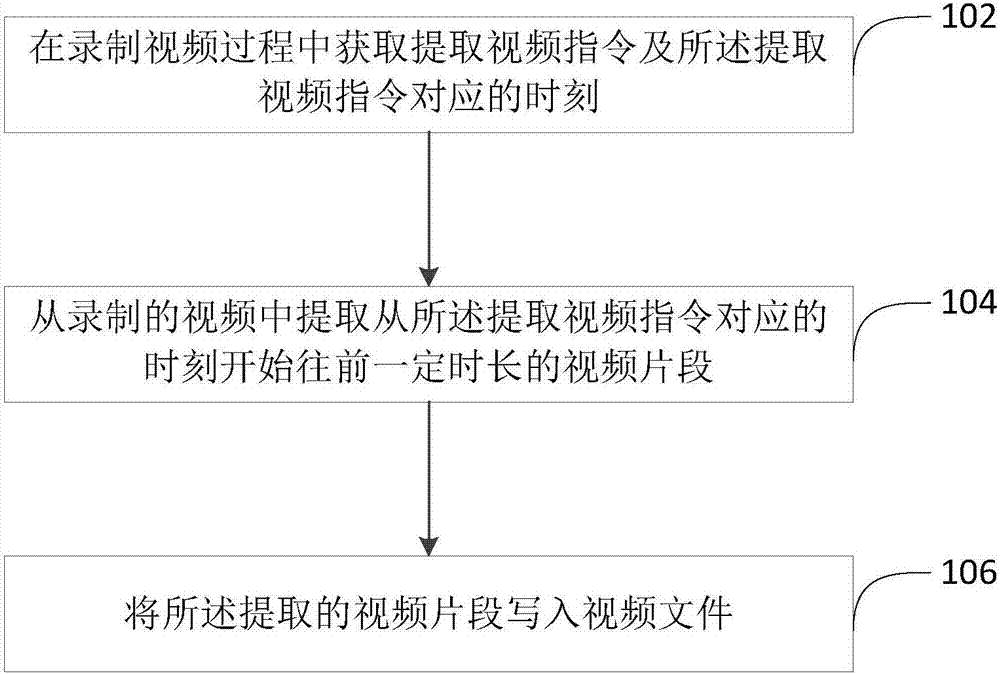 Video recording method and electronic device