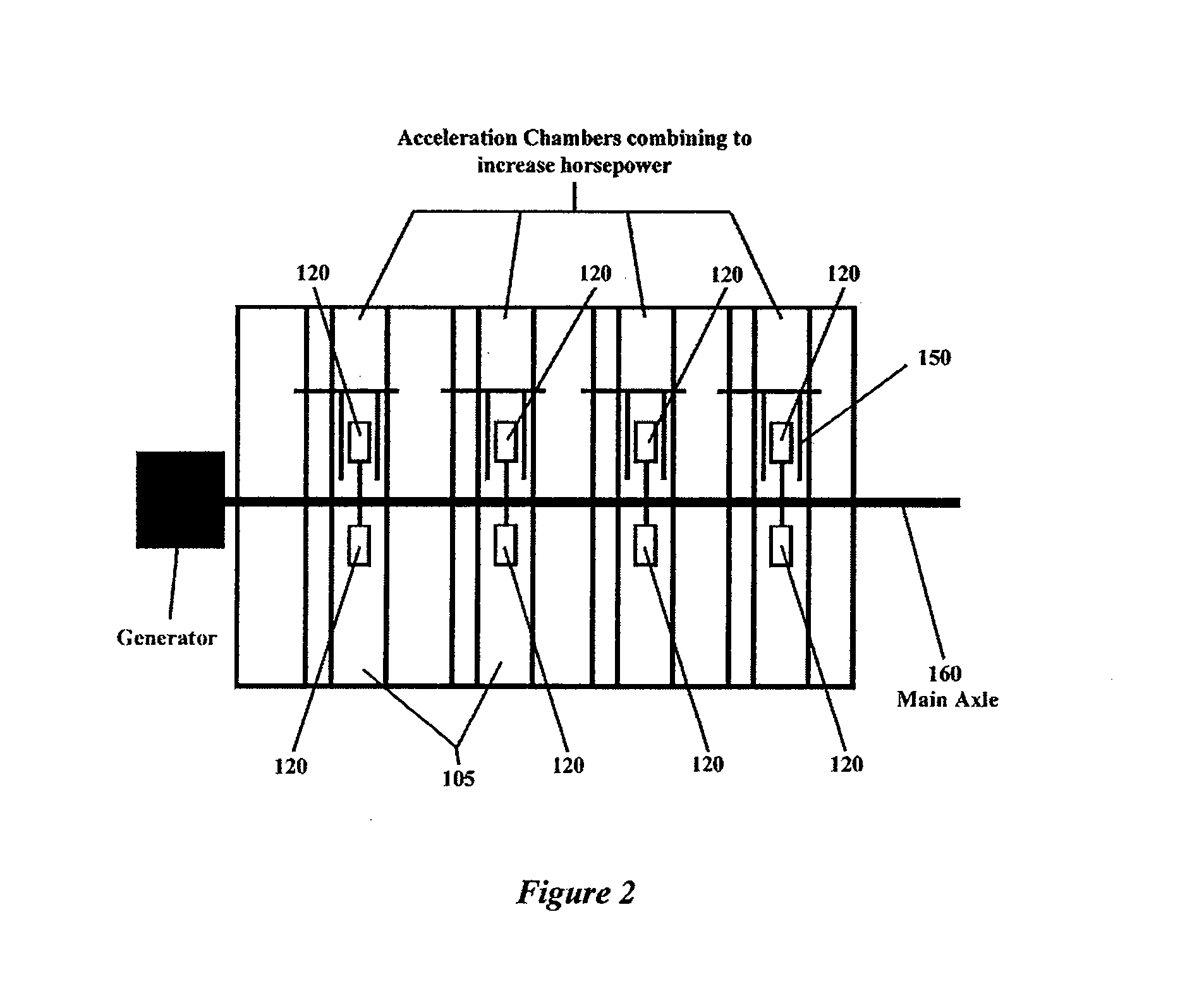 Magnetic propulsion motor